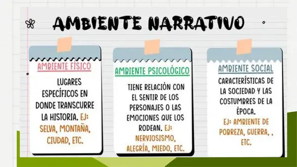 ANALISIS DE AMBIENTE, PERSONAJES Y ACONTENCIMIENTOS EN UN CUENTO DE TERROR.