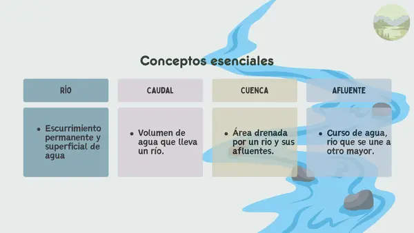 Hidrografía | Geografía, territorio y desafíos socioambientales 