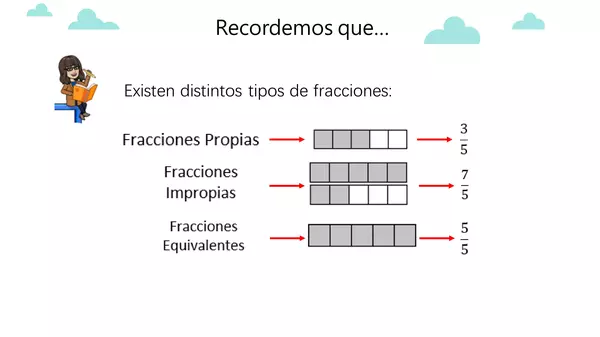 Fracciones impropias y números mixtos