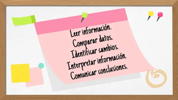 Leer e interpretar información en gráficos de líneas