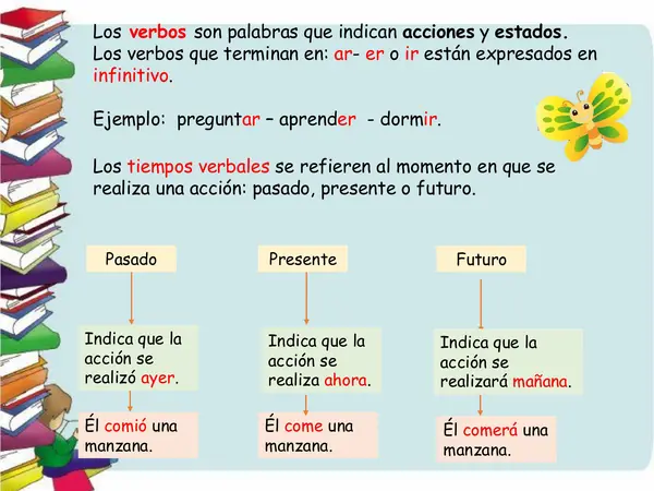 ¿Que es el verbo?