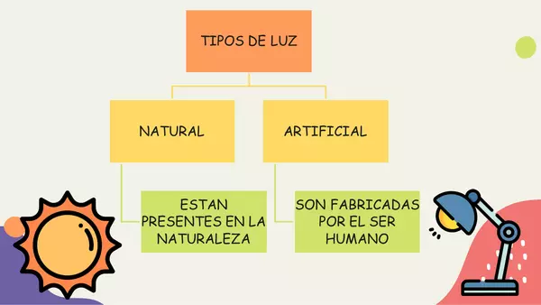 Clasificar fuentes de luz y sus características