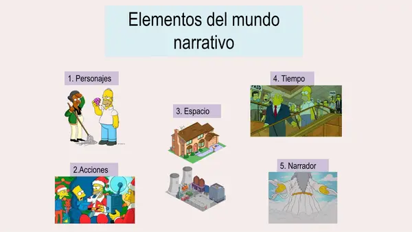 Unidad 1 – Clase 2: Los personajes y sus motivaciones en el género narrativo