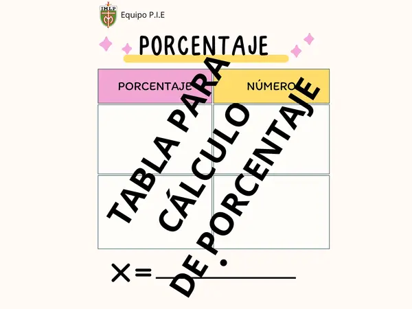 Tabla para calcular porcentaje