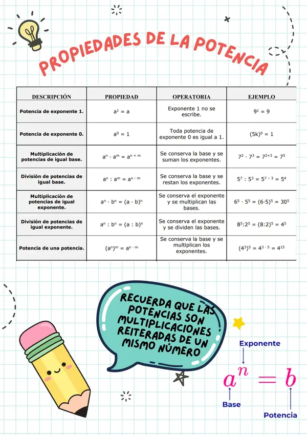 PROPIEDADES DE LAS POTENCIAS