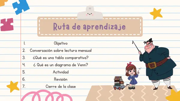 Presentación Matilda - Cuadro Comparativo y Diagrama de Venn