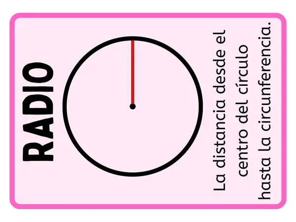 Partes de una Circunferencia 
