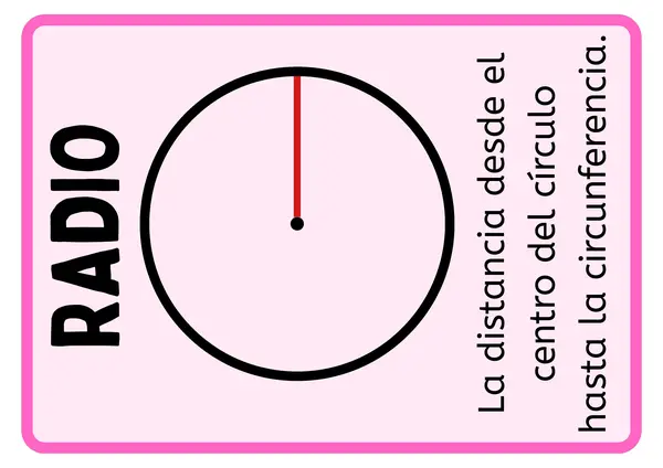 Partes de una Circunferencia 