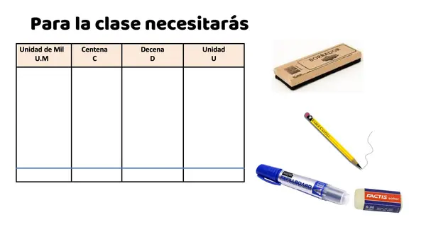 Clase 5 Contar hasta 10000 4° básico