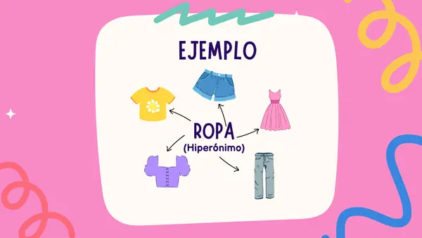 Clase Hiperónimos, Hipónimos y Sinónimos