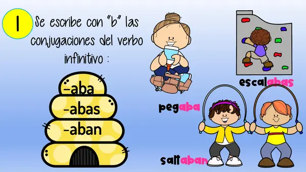 USO DE LA B y LA V