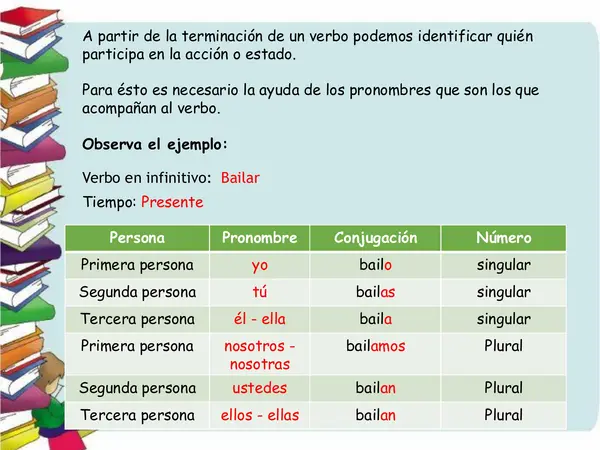 ¿Que es el verbo?