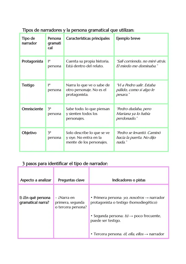 GUÍA PRÁCTICA- TIPOS DE NARARDORES + PAUTA DE CORRECCIÓN