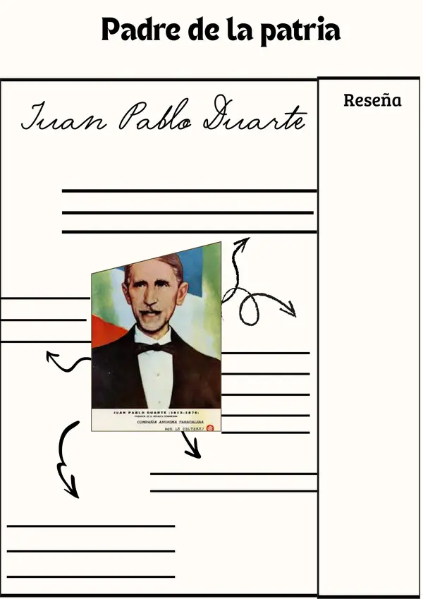 Ficha Juan Pablo Duarte
