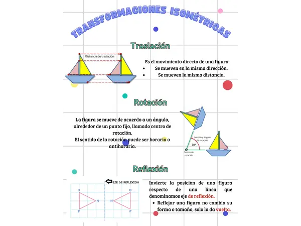 Transformaciones isometricas