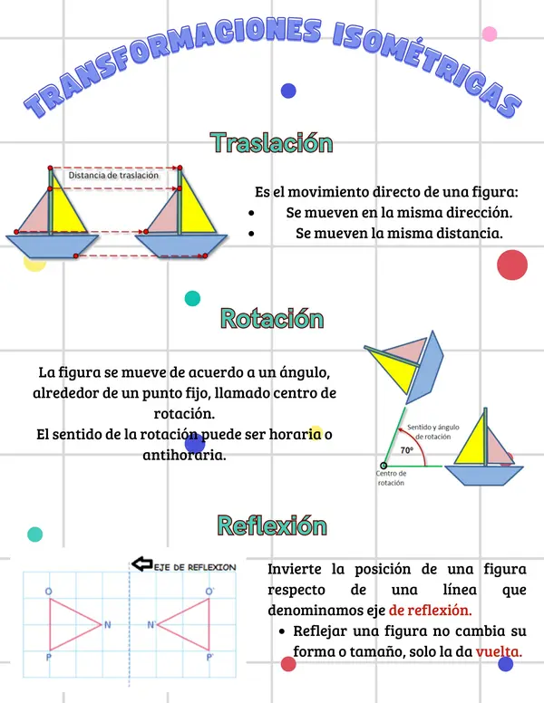 Transformaciones isometricas