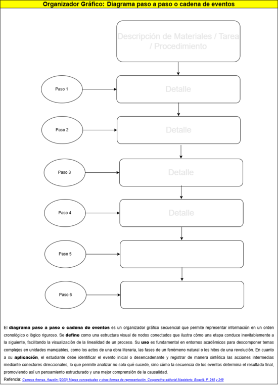 903. Diagrama paso a paso o cadena de eventos.png