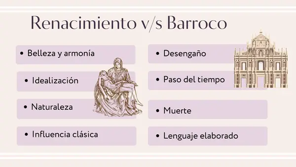 PPT de repaso – Unidad 3 | 2° Medio