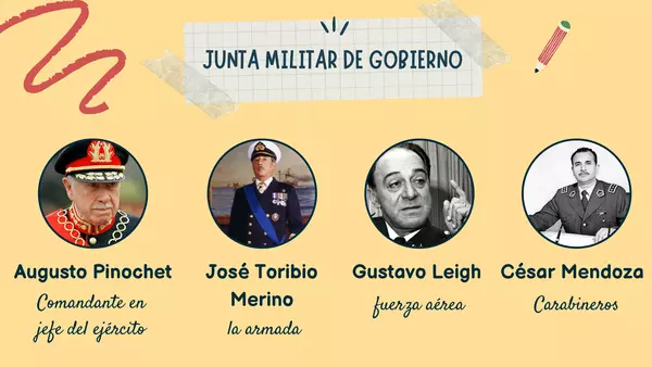La Dictadura Militar en Chile | profe.social