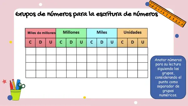 Lectura y escritura de números grandes 