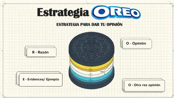 Estrategia OREO 🍪