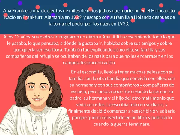 Mujeres increíbles: Ana Frank