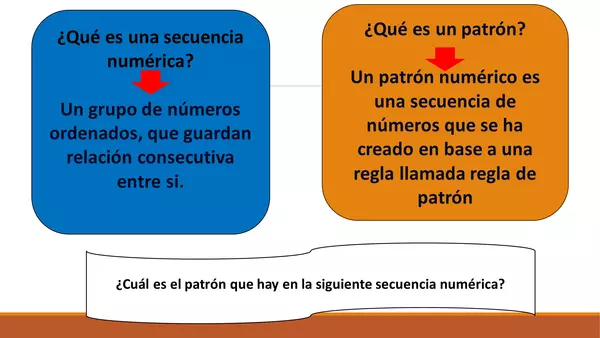 Patrones y secuencias numéricos 
