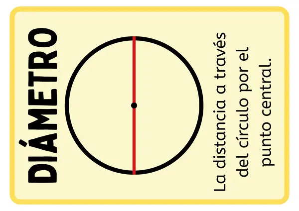 Partes de una Circunferencia 