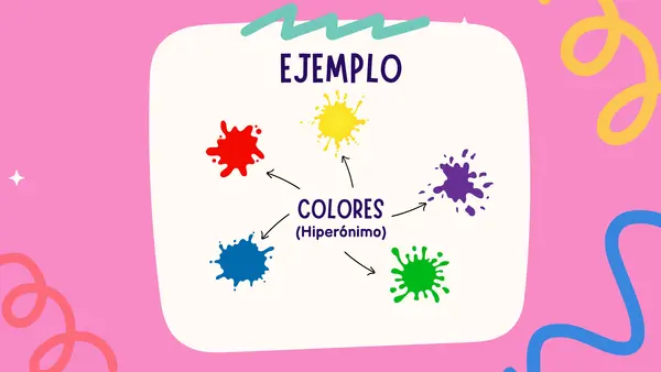 Clase Hiperónimos, Hipónimos y Sinónimos