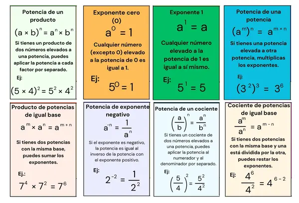 Tarjetas de las propiedades de la potencia