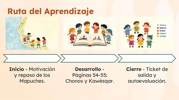 Clase 8 Lección 3 Unidad 2 "Pueblos de la Zona Sur" 2° Básico