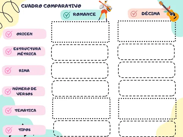 cuadro comparativo "Romance y la décima" 