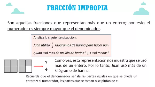 Fracciones impropias y números mixtos