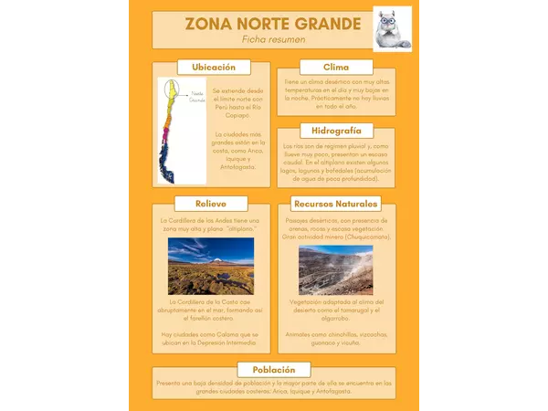 Zona Norte Grande de Chile - Ficha resumen