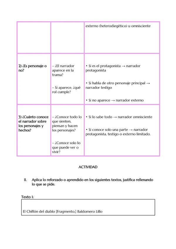 GUÍA PRÁCTICA- TIPOS DE NARARDORES + PAUTA DE CORRECCIÓN
