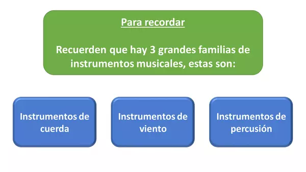 Instrumentos musicales y sus familias - PPT Interactivo con Ruleta