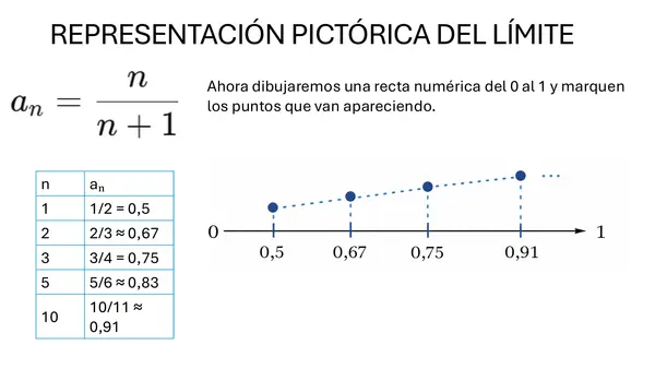 Clase 4 de limites 