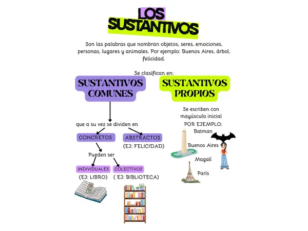 Sustantivos, adjetivos y verbos