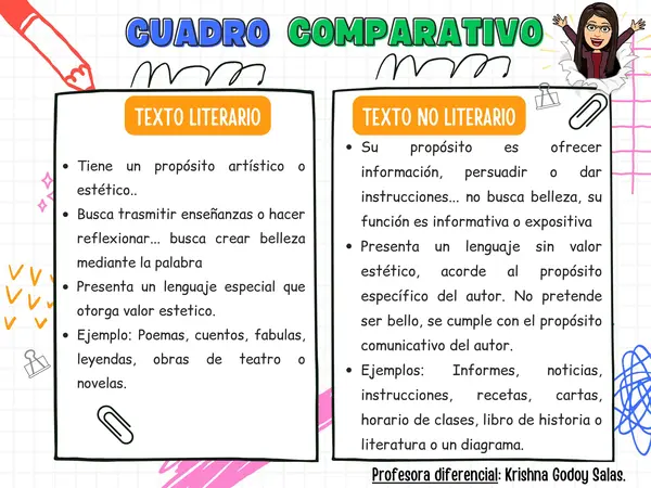 Cuadro comparativo: texto literario y no literario | profe.social