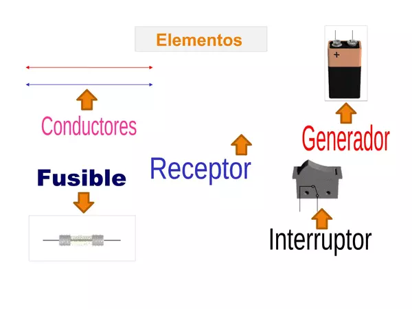 Presentacion Cicuito electrico, sexto basico
