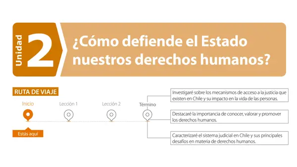 Introducción Unidad 2 | Educación Ciudadana 3° 
