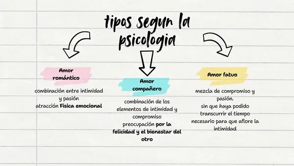 amor segun la psicologia y segun la biblia