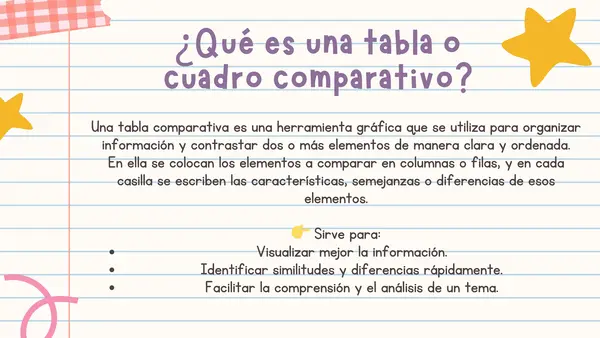 Presentación Matilda - Cuadro Comparativo y Diagrama de Venn