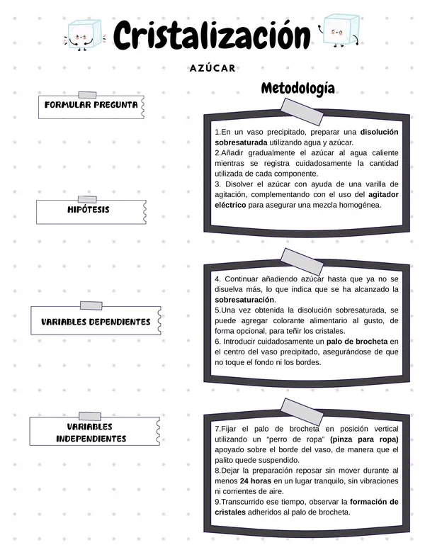 Prácticos cristalización
