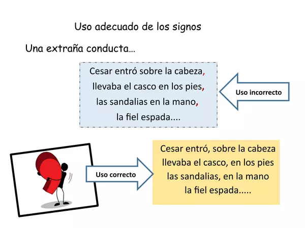 Presentacion de clase "Signos de Puntuacion",Lenguaje Tercero basico