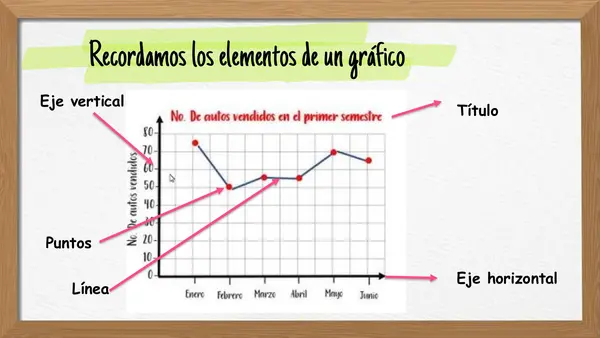 Leer e interpretar información en gráficos de líneas