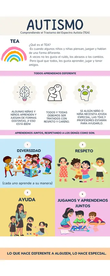 PACK infografias Concientización Autismo (tres grandes ciclos)