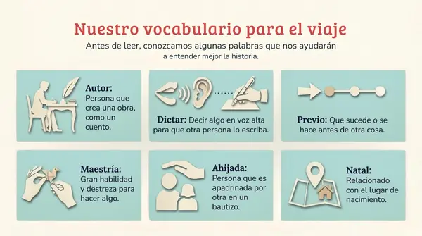 Lección 6 ANDERSEN Y SUS FIGURAS DE PAPEL-Parte 3 Comprensión-Método Matte