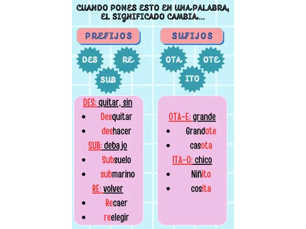 Prefijos y sufijos