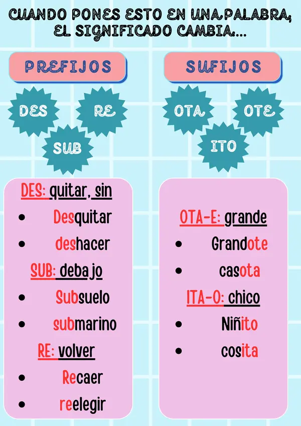 Prefijos y sufijos